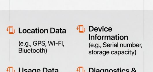 What Apple Really Collects From Your iPhone